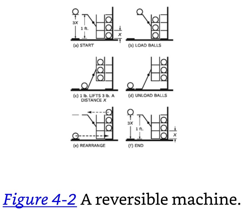 Figure 4-2 A Reversible Machine