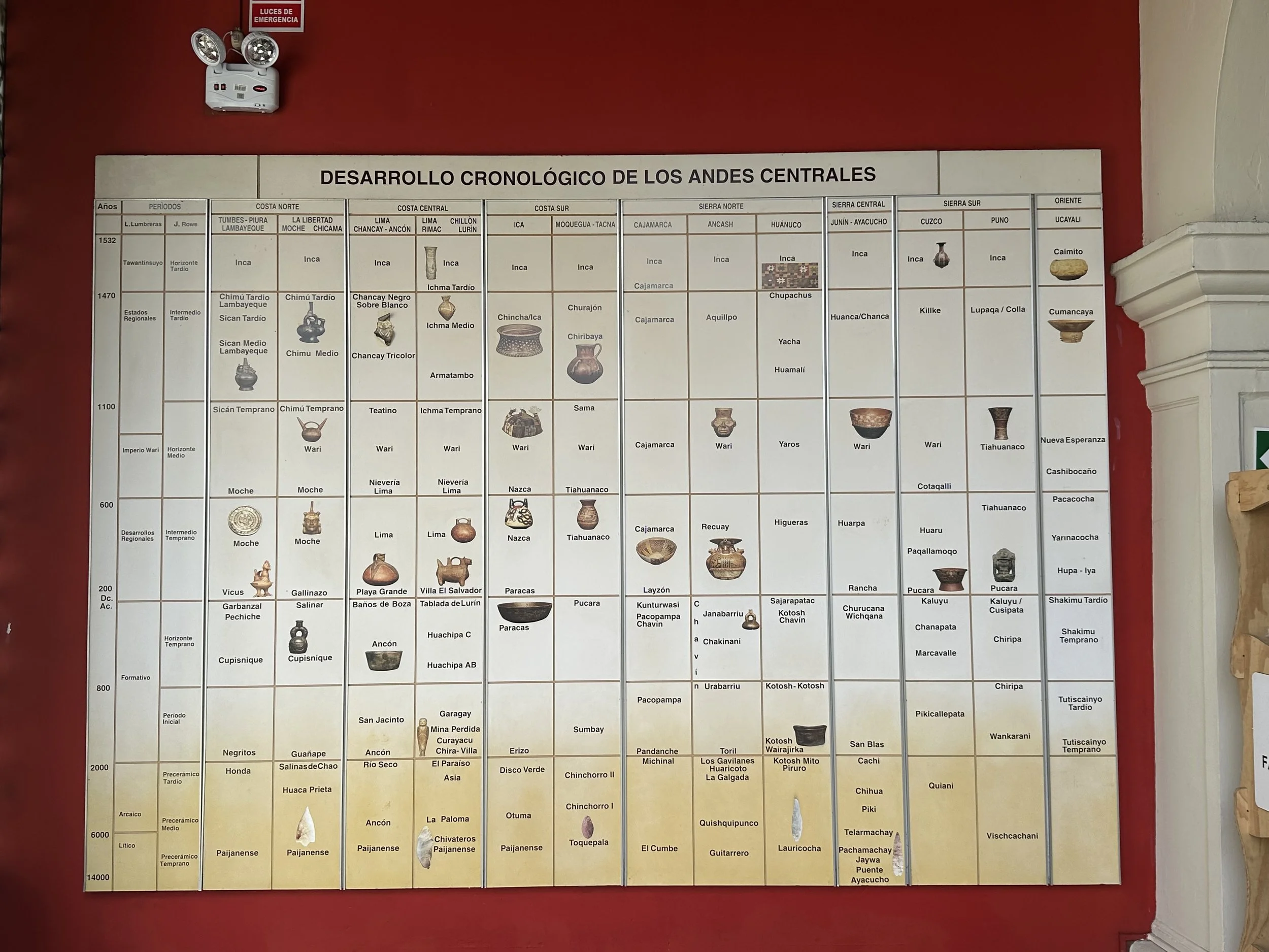 Museo Nacional Arquelogical Lima