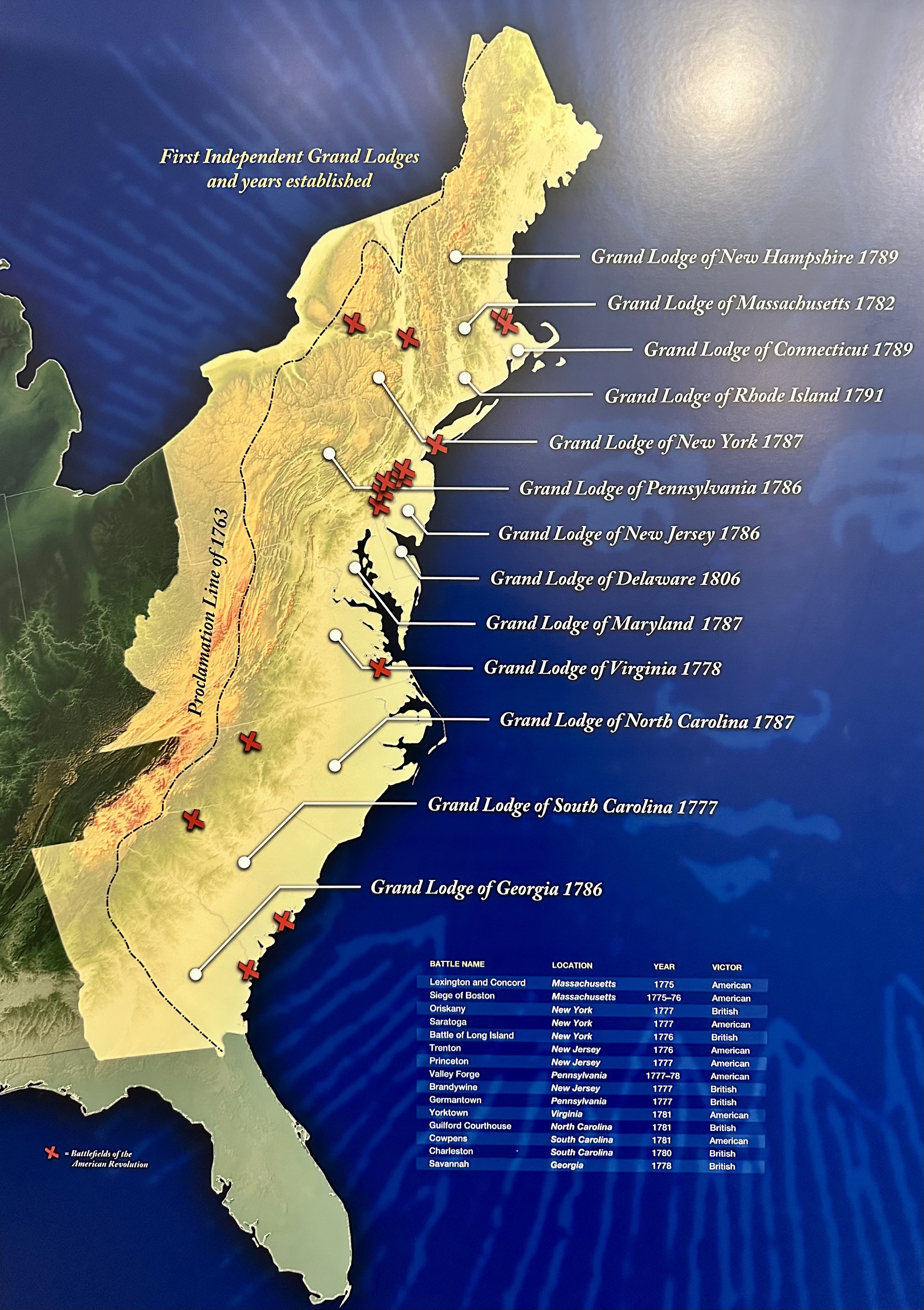 First Independent Grand Lodges and years established