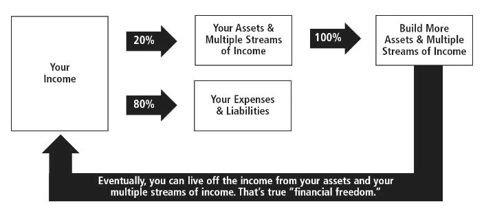 Rich Financial Approach