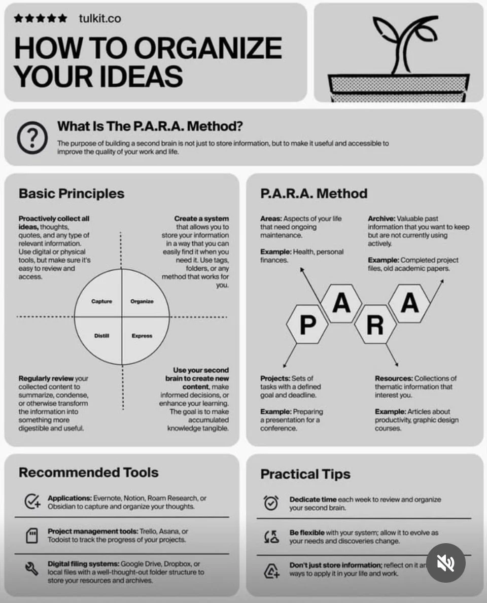 How to Organize Your Ideas