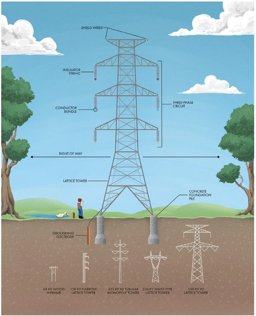 1 High Voltage Distribution Lines
