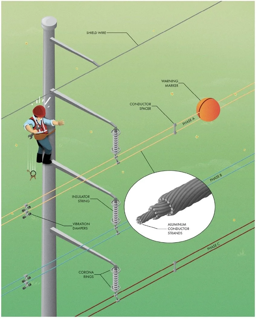 1 High Voltage Distribution Lines