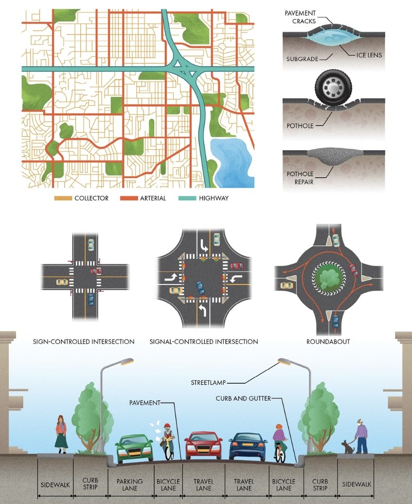 3 Traffic Control Methods