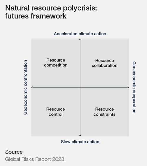 The 2023 Global Risks Report by WEF — stekel.org