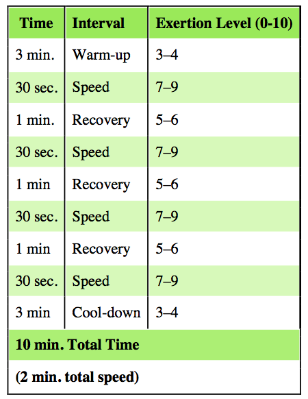 HIIT chart.png