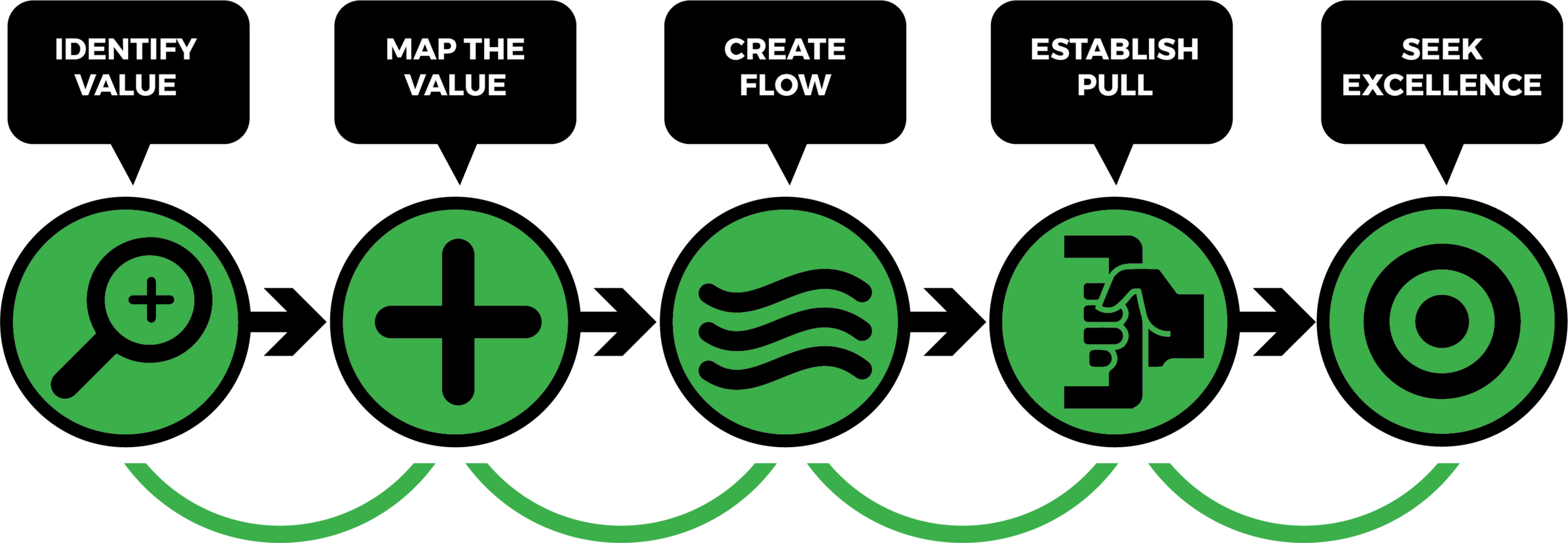 Lean Diagram.png