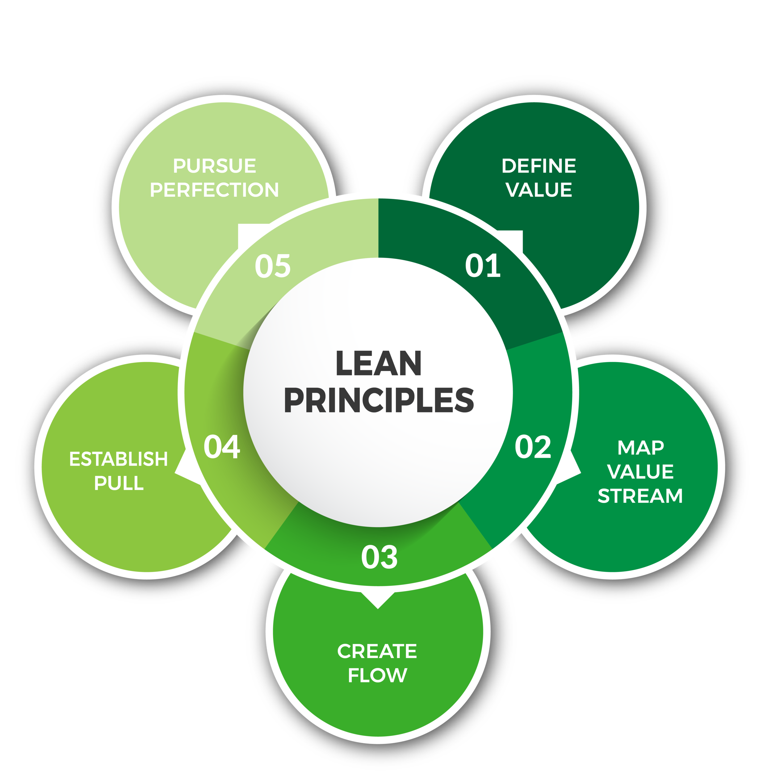 The 5 Ms Of Lean Manufacturing – YTYZ