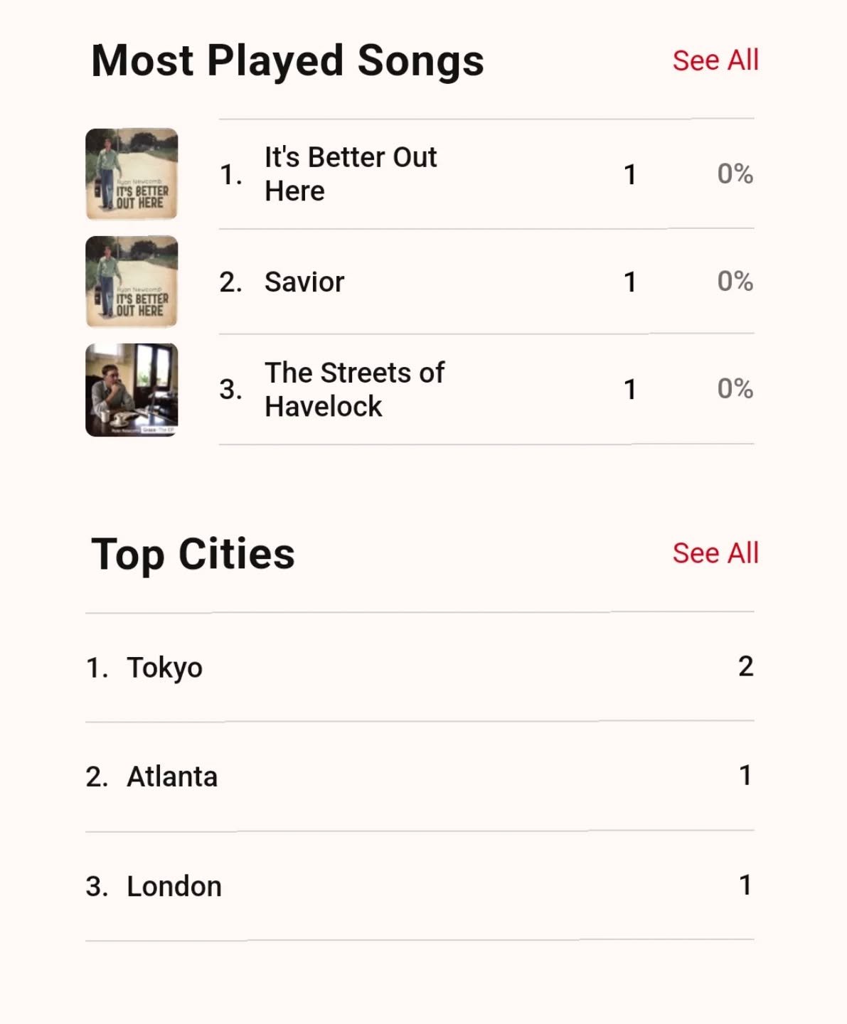 Interesting that I got some streams last week in Tokyo and London!