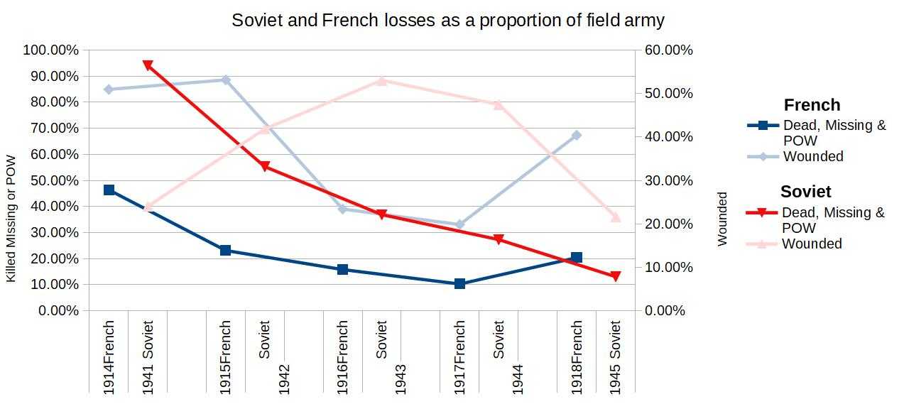Soviet and French losses.jpg