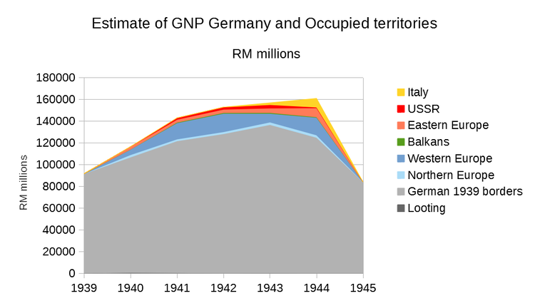 Оценка ВНП Германии и оккупированной РМ.png