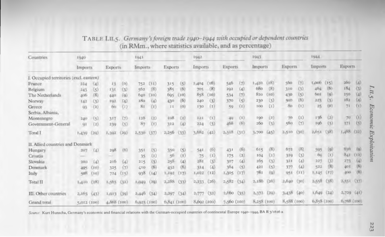 DRZW 5-1 Цифры немецкой торговли 1940-1945.png
