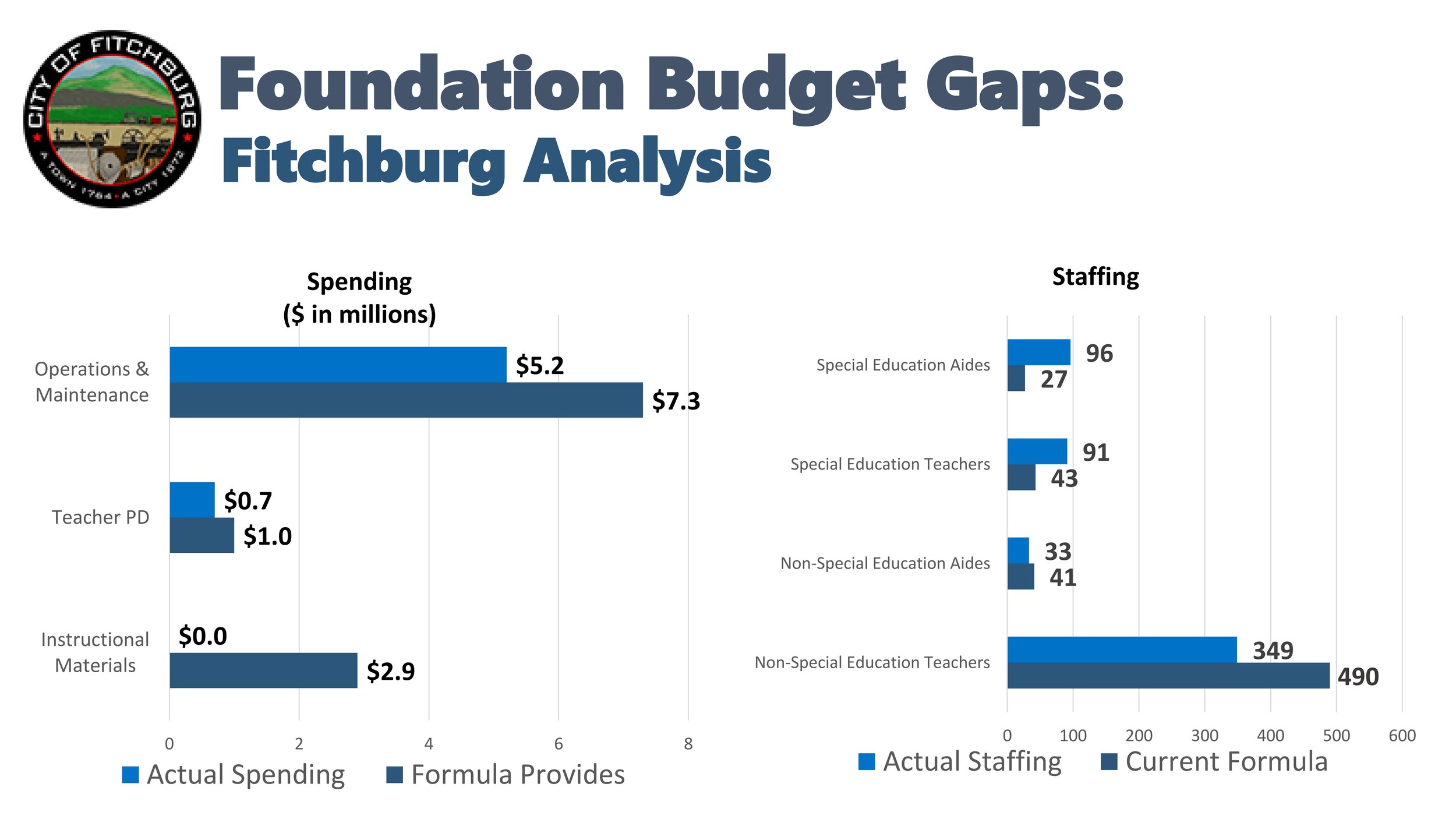 Fitchburg Budget Gaps.jpg