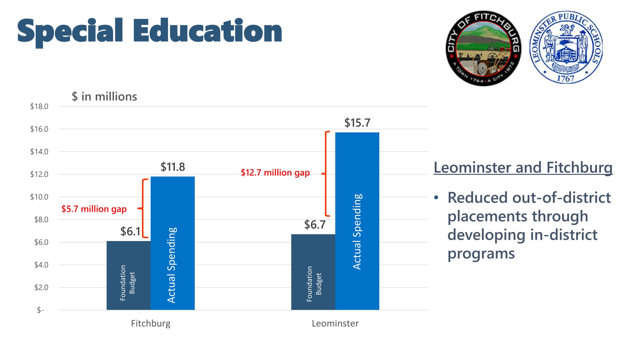 Fitchburg Leominster Special Ed Budget.jpg