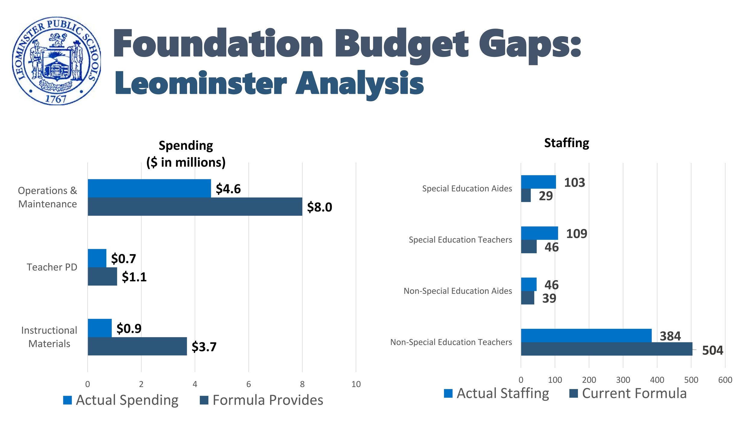 Leominster Budget Gaps.jpg