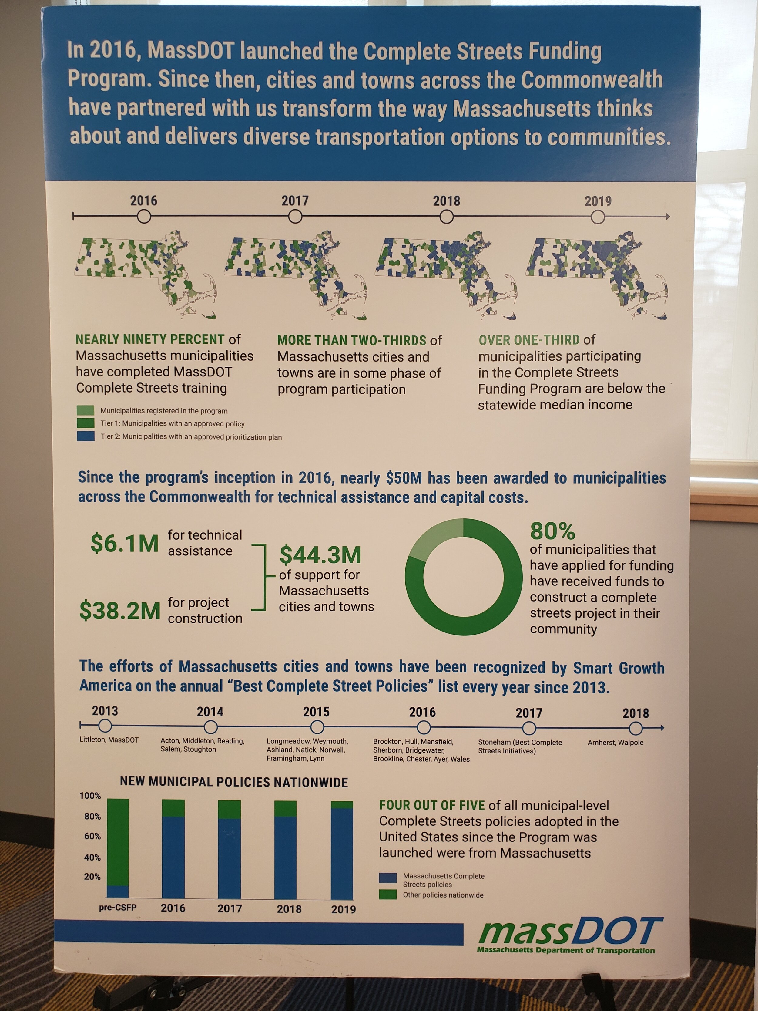 MassDOT Complete Streets infographic