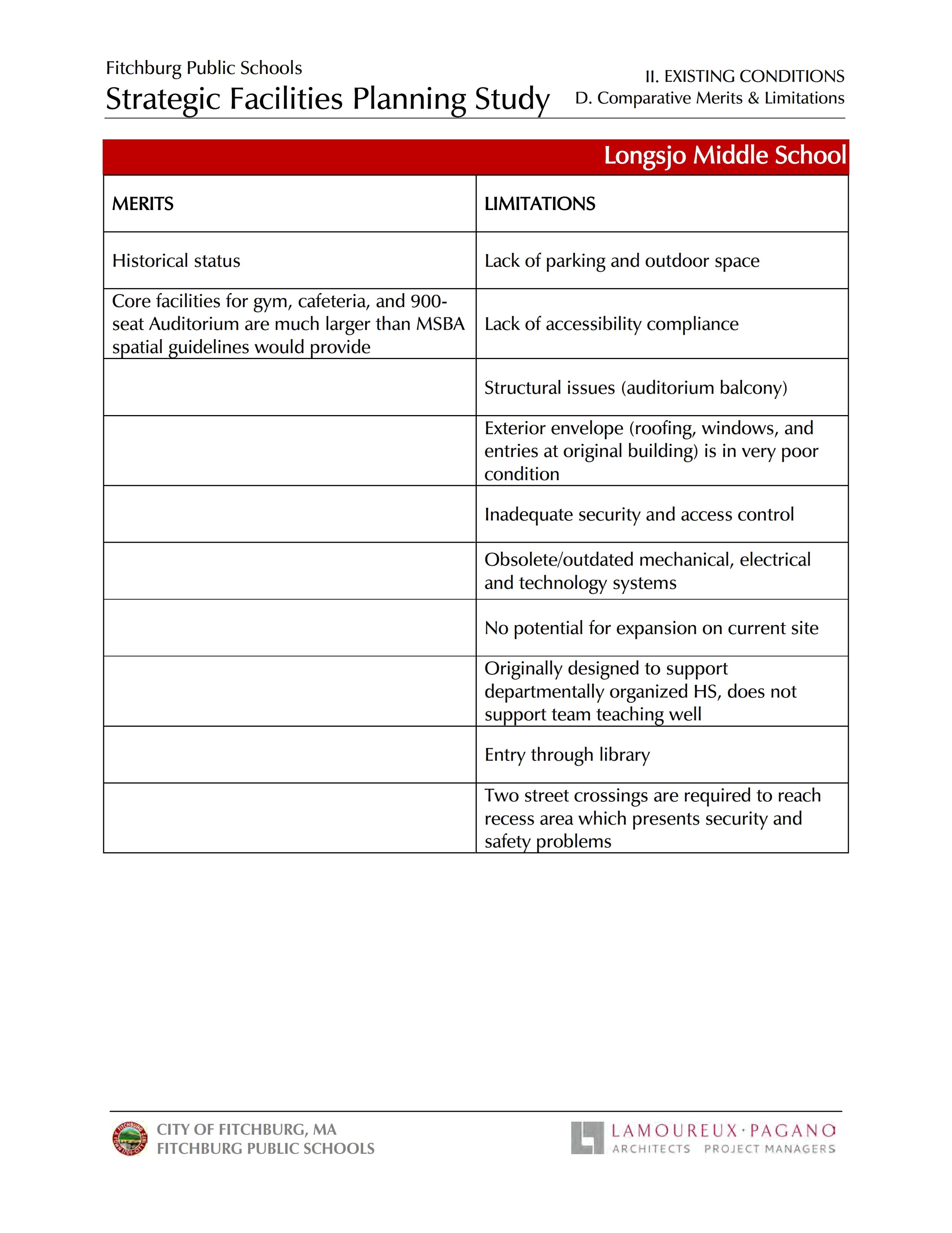 2016 1 Fitchburg Public Schools Strategic Facilities Planning Study 162_162.jpg