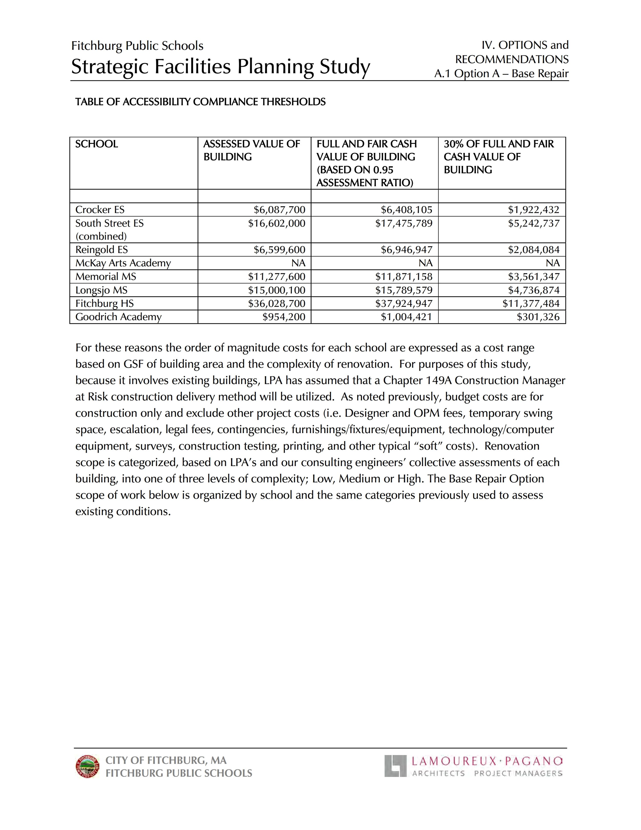 2016 1 Fitchburg Public Schools Strategic Facilities Planning Study (1)_272.jpg