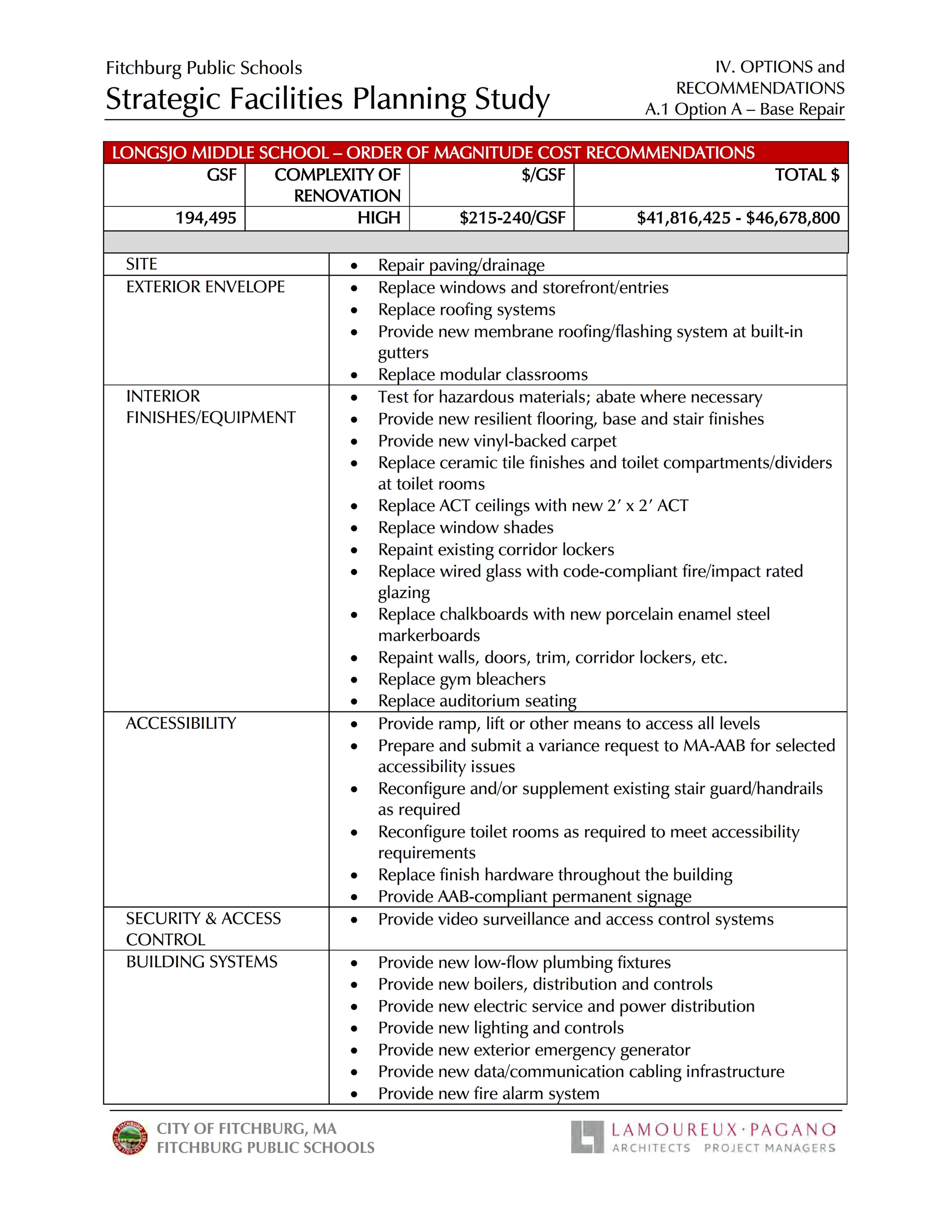 2016 1 Fitchburg Public Schools Strategic Facilities Planning Study 279-280_279.jpg