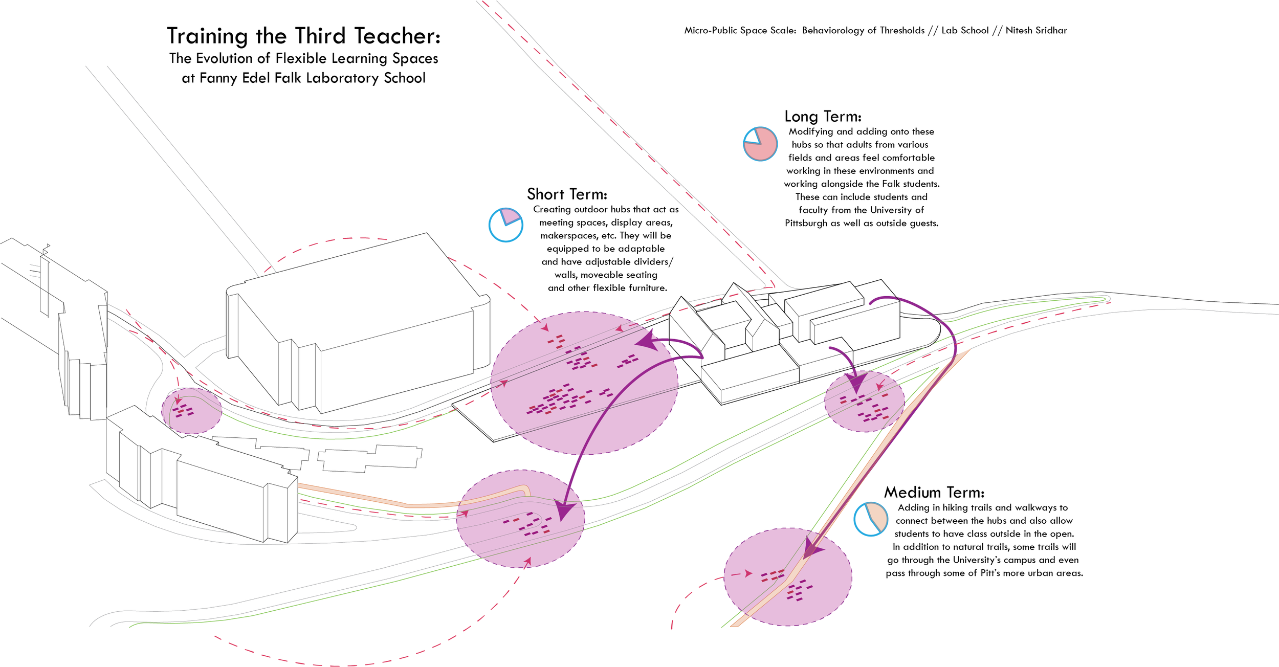 Additional Diagrams: Expansion Proposal