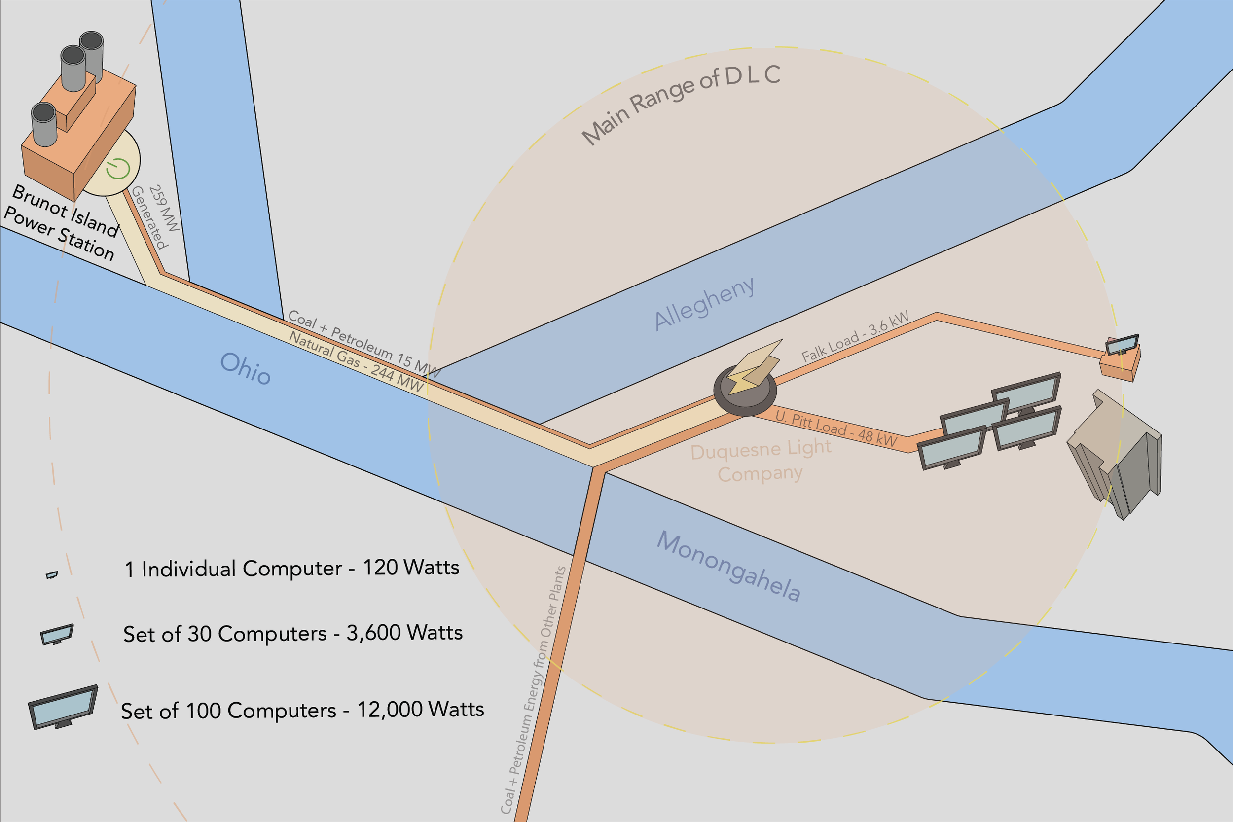 Additional Diagrams: Electricity and Computers