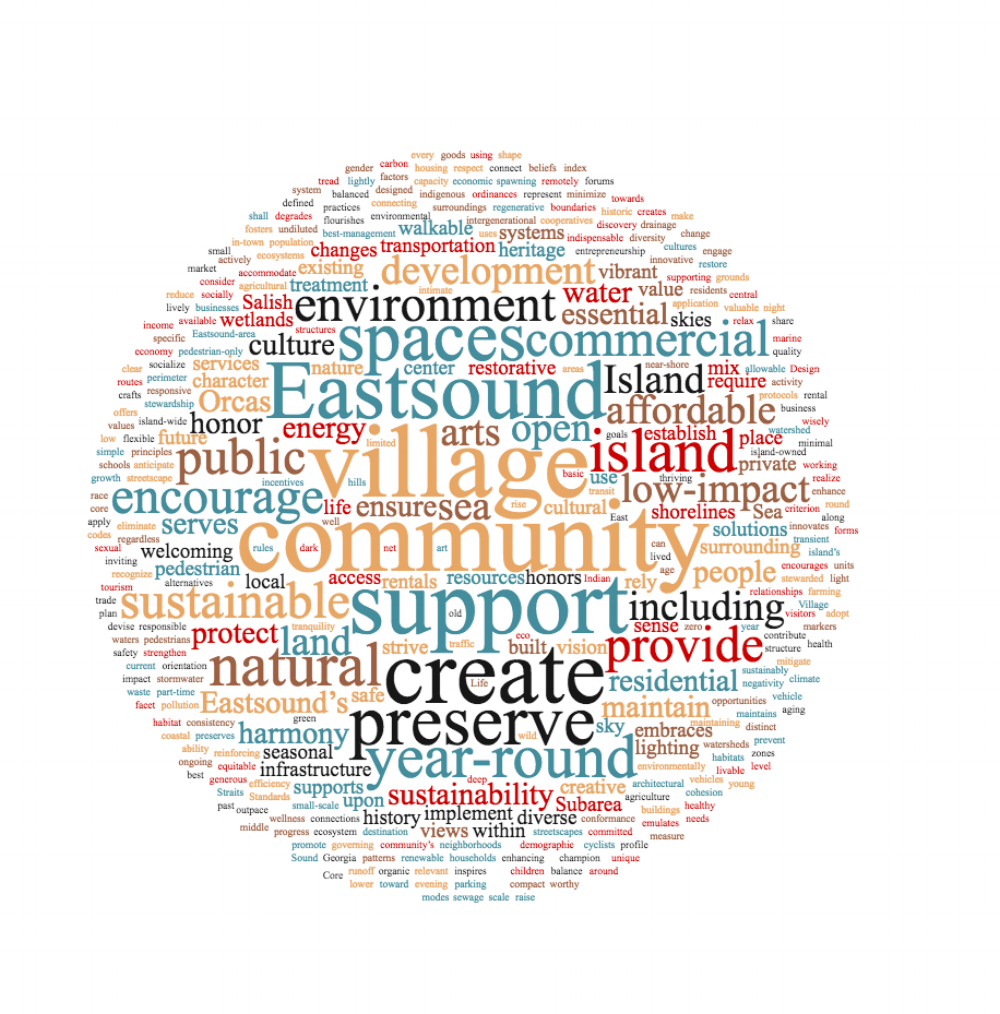 Word Cloud based on the 2017 Eastsound Vision Statement and associated Pillars