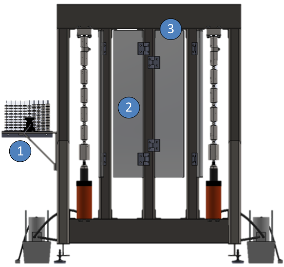 Machine Features