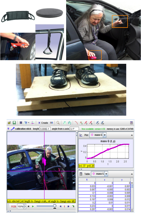 State of the Art Testing
