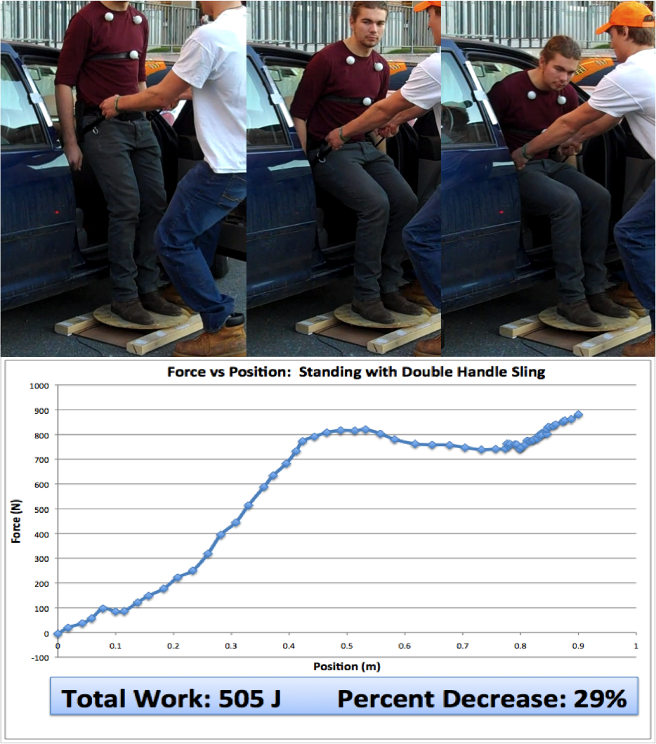 Testing the Final Product