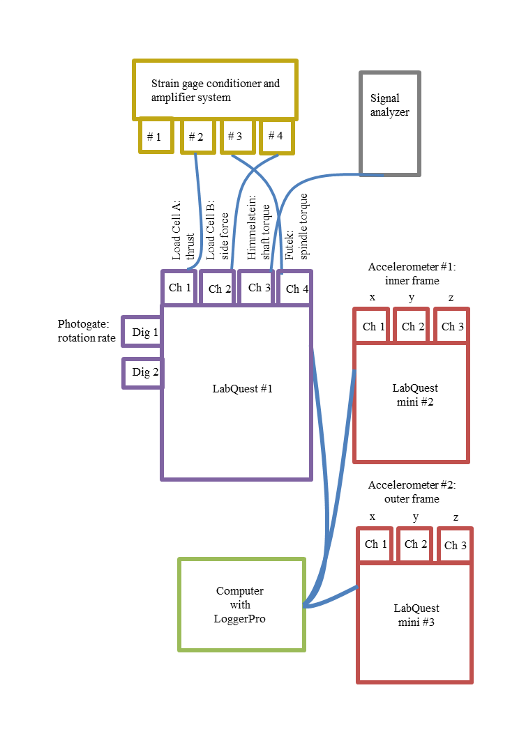 Sensors & Data Collection