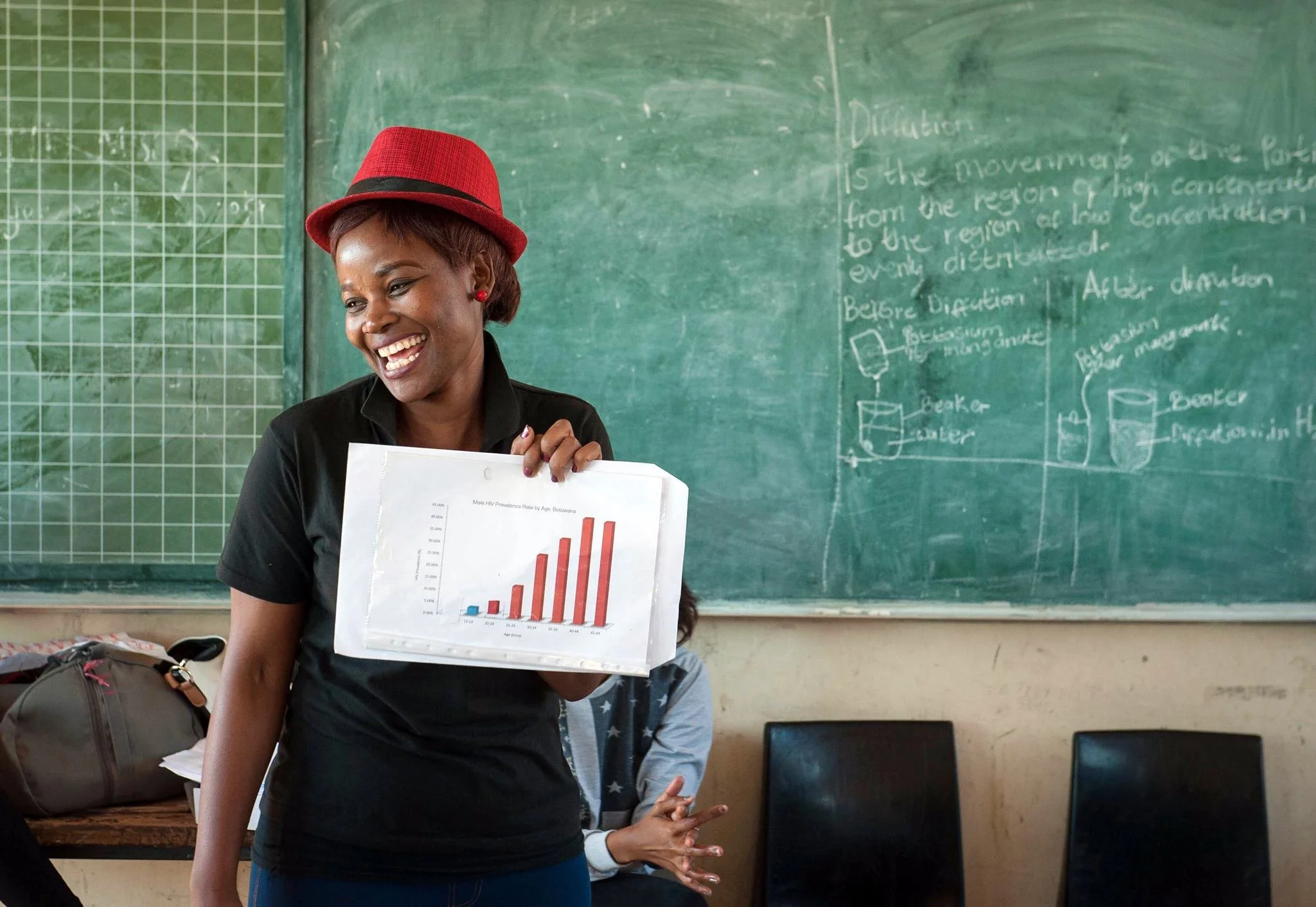 Sugar Daddy Awareness