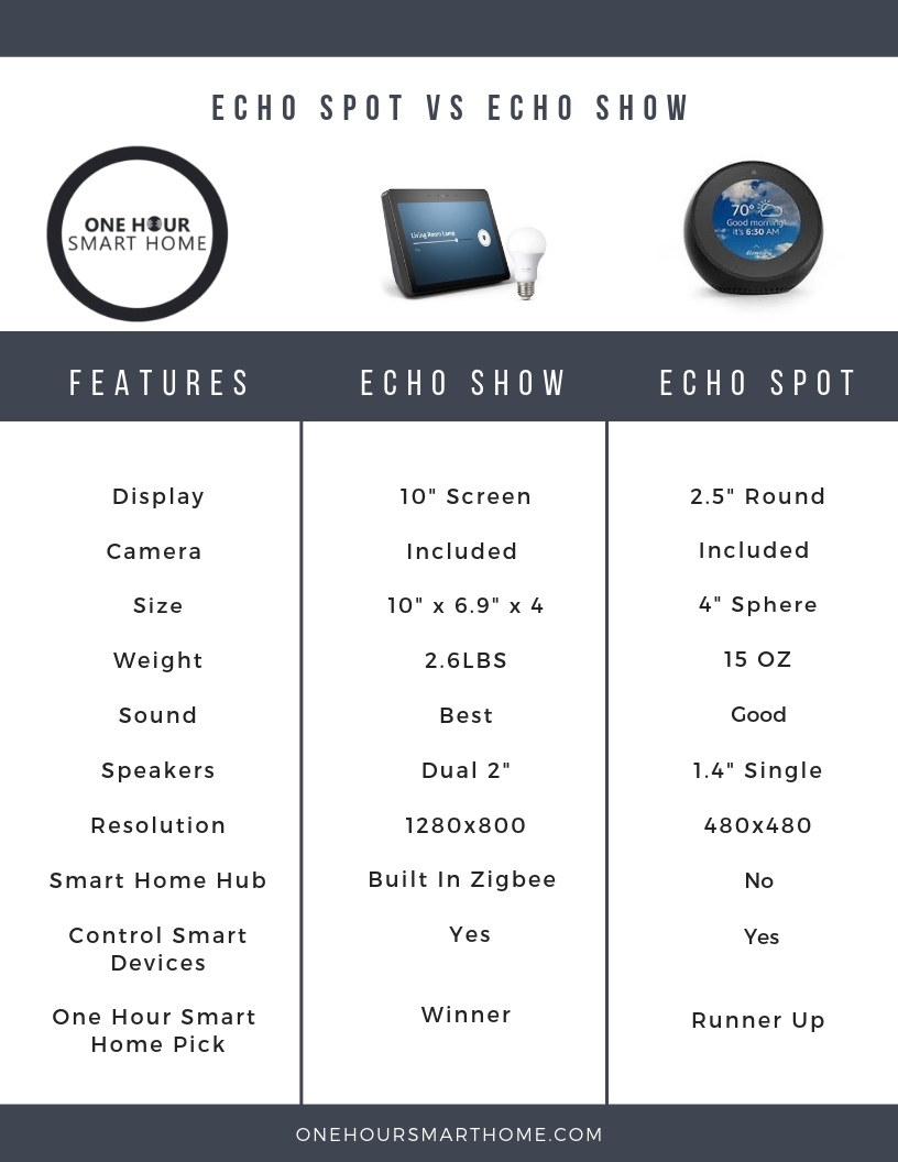 amazon echo spot philips hue