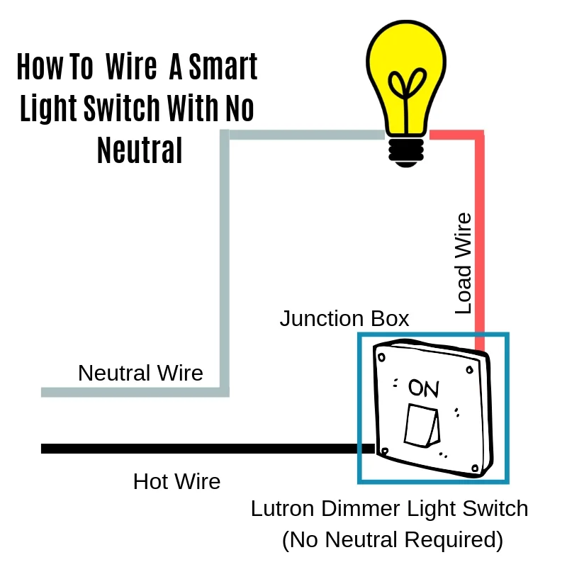 Smart Switch No Neutral — Smart Switch No Neutral —
