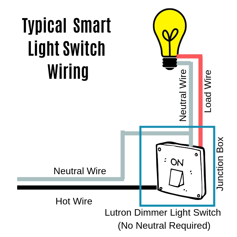 How To: Wemo light switch installation, no neutral — OneHourSmartHome.com  Light Switch Wiring Diagram Neutral    One Hour Smart Home