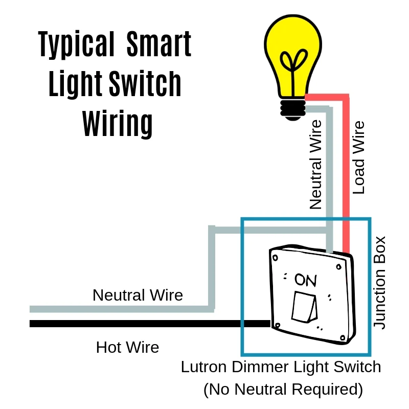 Switch Loop Neutral Neutral Wire Light Switch