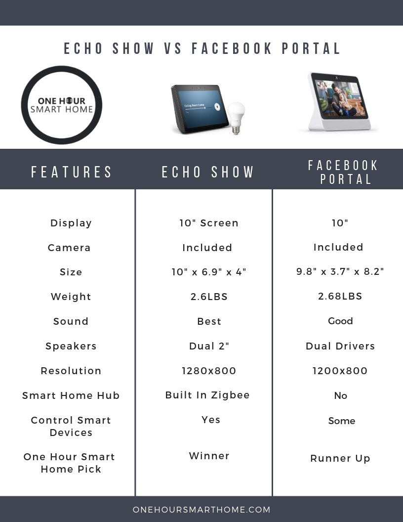 compare portal to echo show