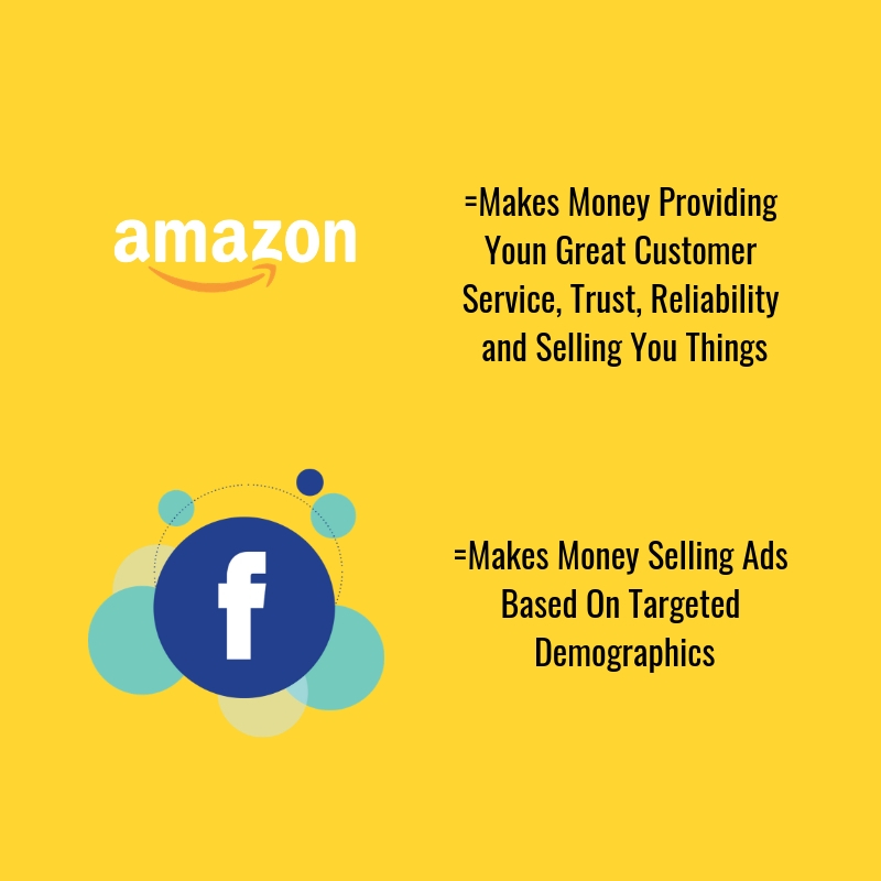 Facebook Portal vs Amazon Echo Show : What are their motivations?