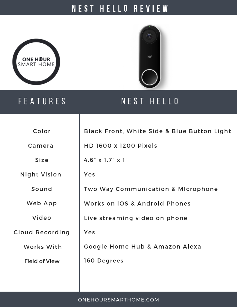 Sale nest hello promo Store Black Friday