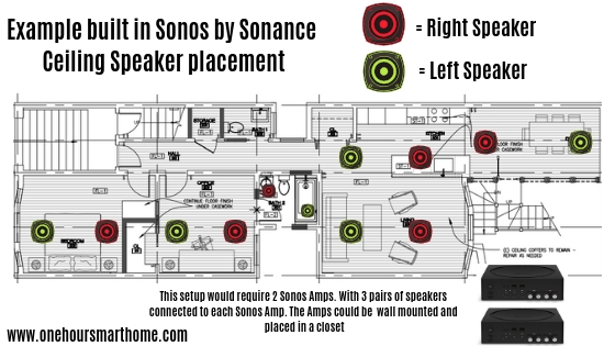 grijnzend verlangen Winkelier Sonos by Sonance Built In Speaker Review — OneHourSmartHome.com
