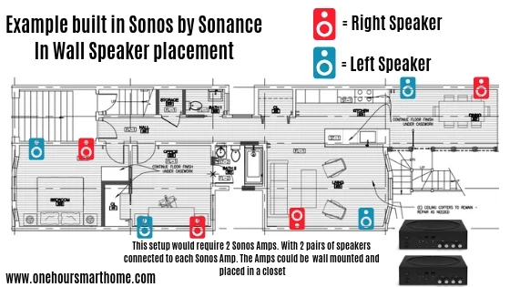 Sonos by Sonance Built In Speaker Review — OneHourSmartHome.com