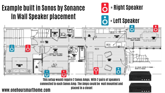 Sonos Speaker Wiring Diagram - Wiring Diagram