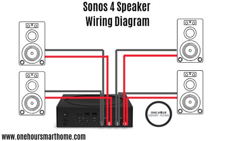 Contra la voluntad paso Investigación Sonos by Sonance Built In Speaker Review — OneHourSmartHome.com