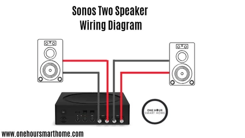 Sonos Speaker Review — OneHourSmartHome.com