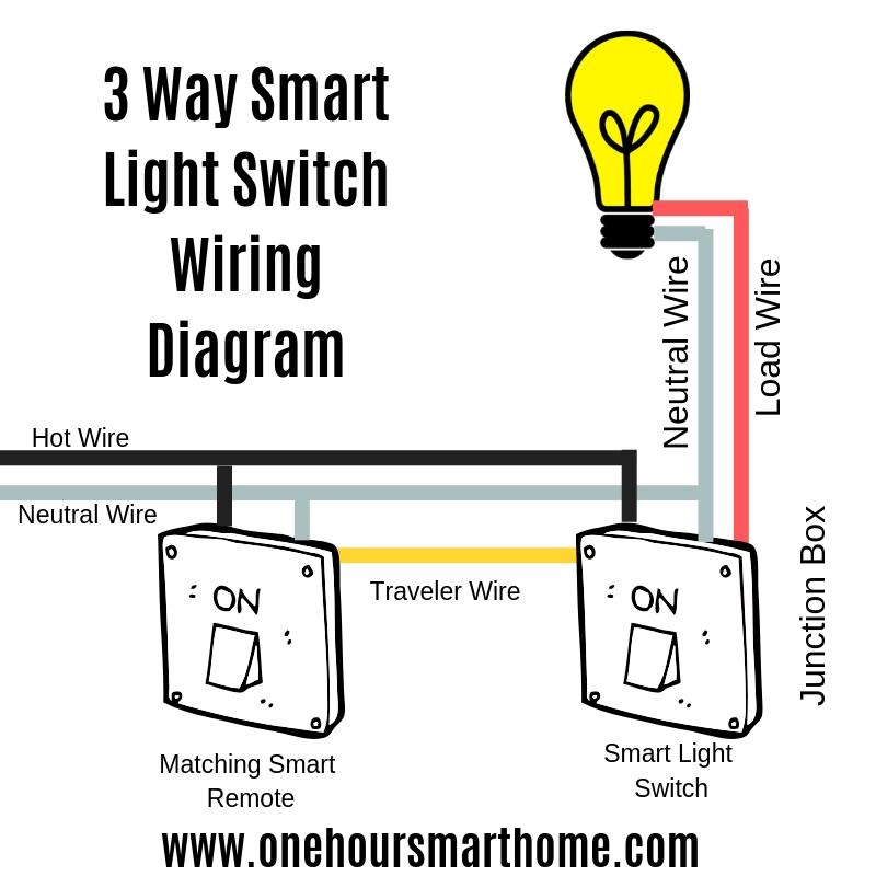 Best 3 Way Smart Light Switches Onehoursmarthome Com