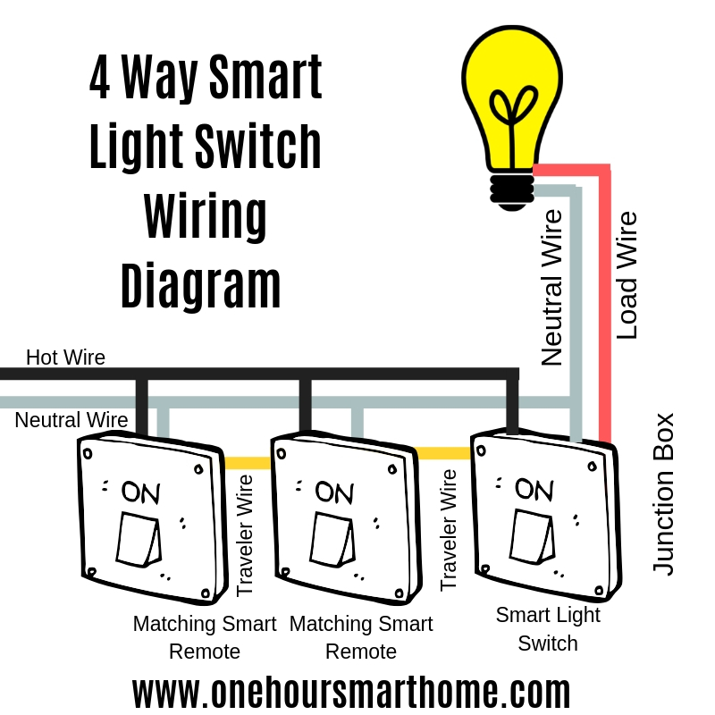 Best 4 Way Smart Light Switches — OneHourSmartHome.com