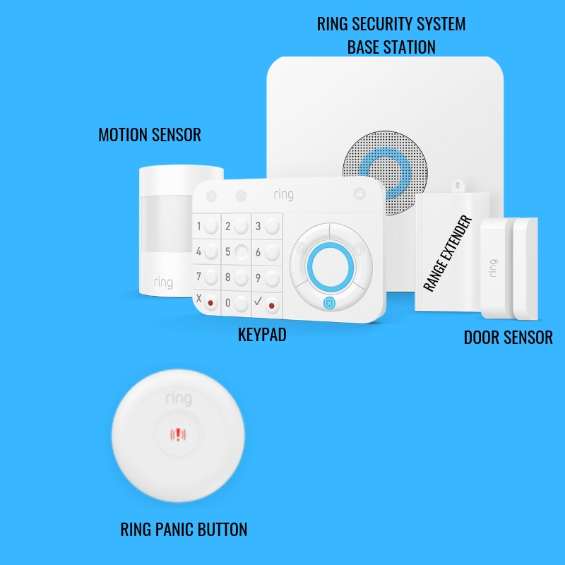 Ring Alarm Panic Button : Target