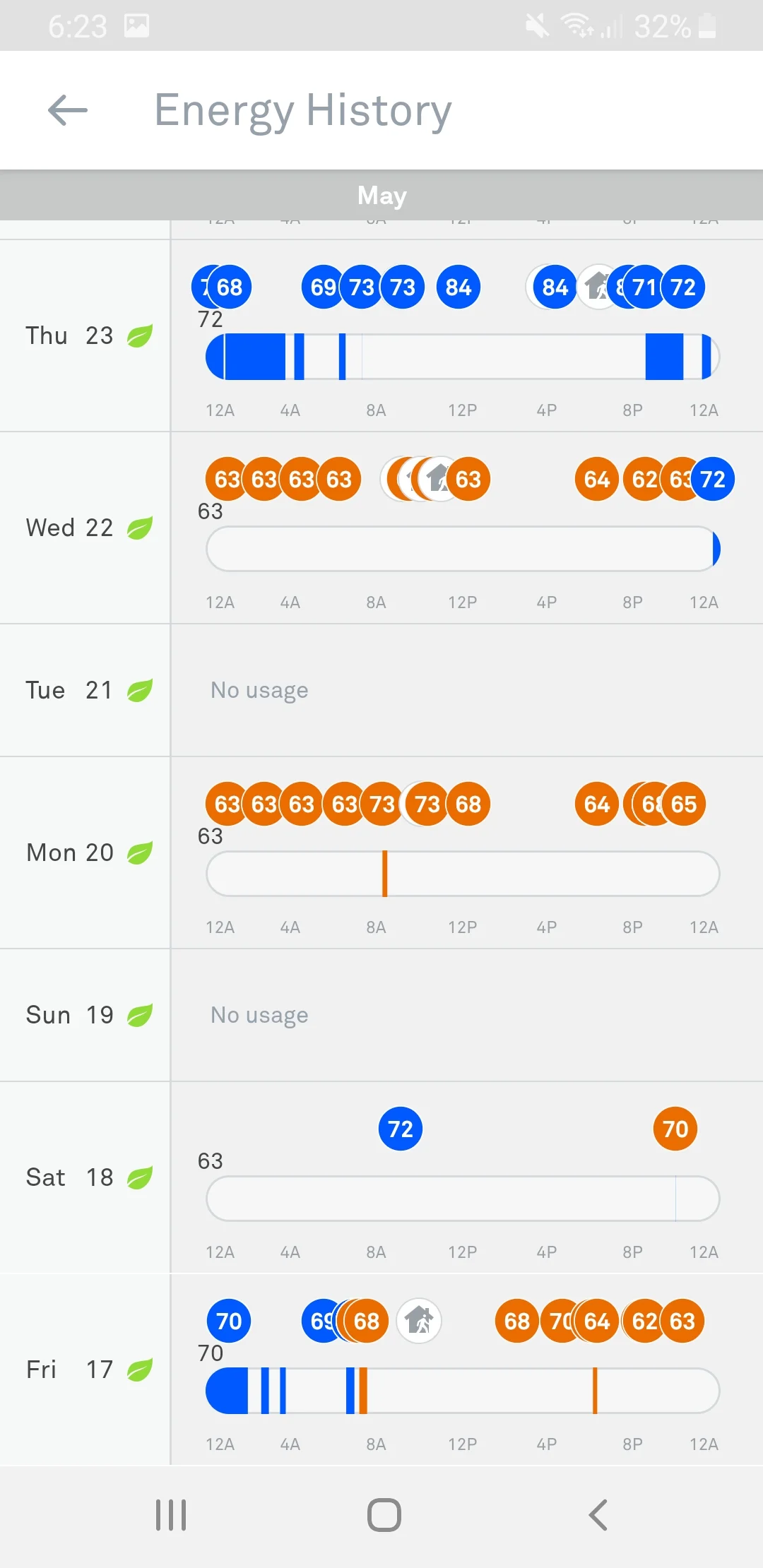 Nest vs Ecobee Energy Savings