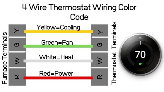 4 Wire Thermostat Wiring Color Code  U2014 Onehoursmarthome Com