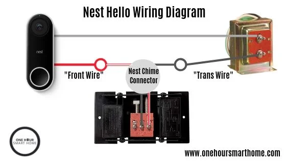 Doorbell Power Supply Installing Nest Hello Without Existing