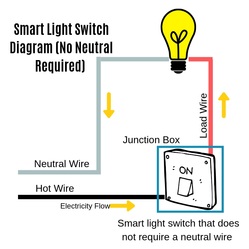Ultimate Smart Light Switch Guide Onehoursmarthome Com